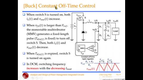 20220517_Ch10_RippleBasedControl.wmv