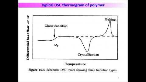Polymer morphology-part 9 DSC-V3.mp4