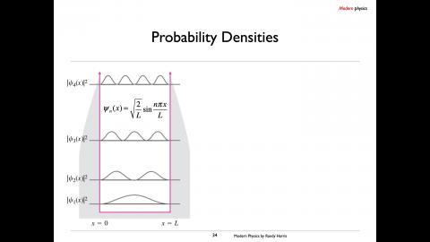Case 1- Particle in a Box_II