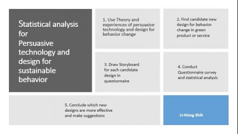 2022 Statistical analysis for PT and DfSB.mp4