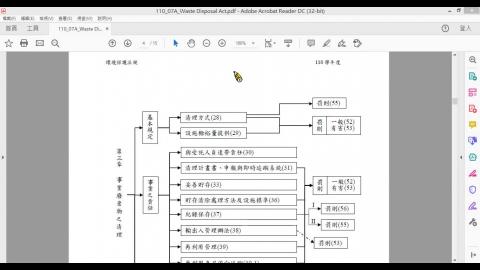 環保法規20220524-4.mp4