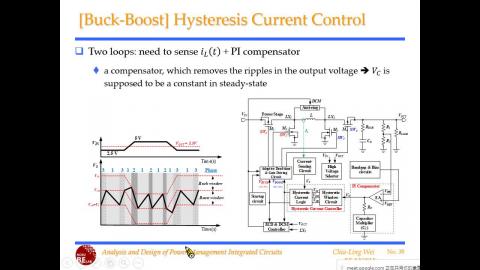 20220524_Ch10_RippleBasedControl.wmv