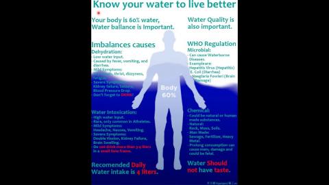 1102TIDL(課調老師:張雅雯教授)_生醫李丕顯_水(quality、dosage)