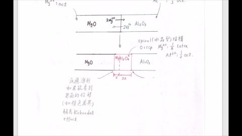固體合成與應用 1-4.mp4