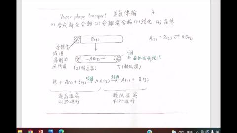 固體合成與應用 9-12.mp4