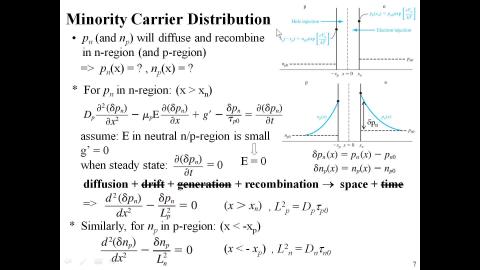 2022-06-01_Diode-2.mp4