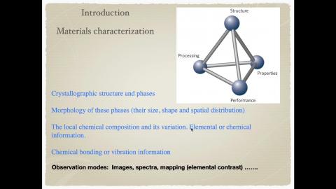 TF_Charaterization_I_Intro_a.mov