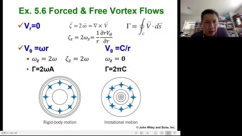流力一Chap5-3_2022-06-01.mkv