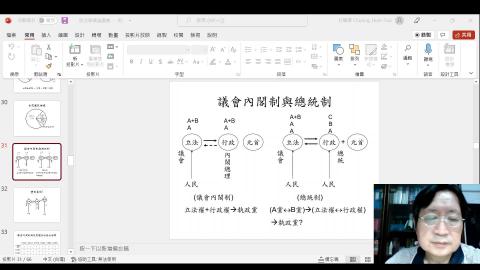 通識政治學概論2022.6.2.mp4