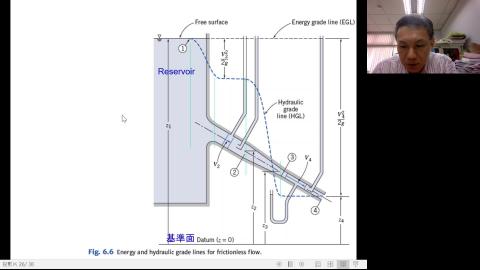 流力一Chap6-4_022-06-06.mkv