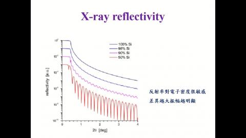6-8 晶相錄影課程.mp4