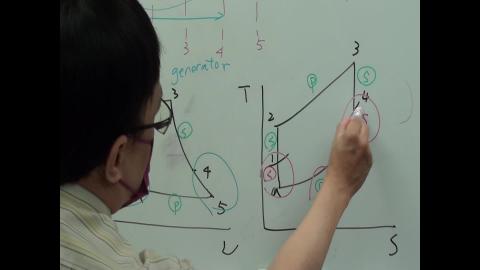 Week 17 lecture 2.MTS