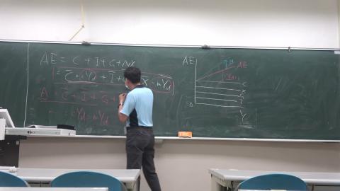 經濟學影片 PART2