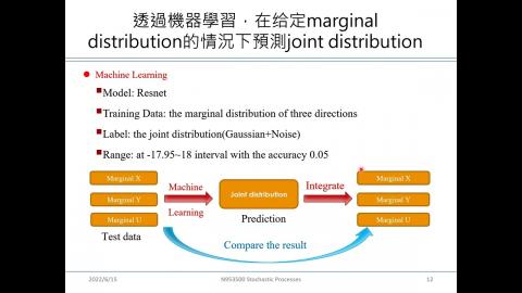 工科系 隨機程序 第8組 林倢穎 隨機人生