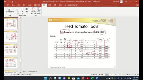 Scheduling_part 2
