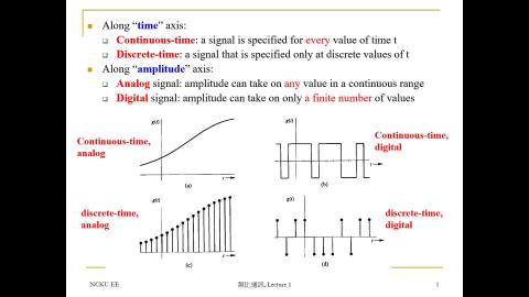 2_影片_訊號與系統複習_基本術語.mp4