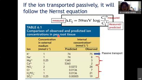 0923植生線上教學-_TrimCh6-3.mp4
