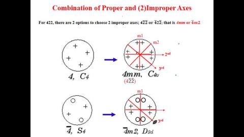 Crystal Symmetry 簡報3-0928-2022-09-rev-fin1.mp4