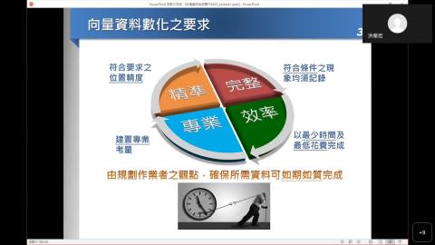 0926 GIS實作課程- Part 1