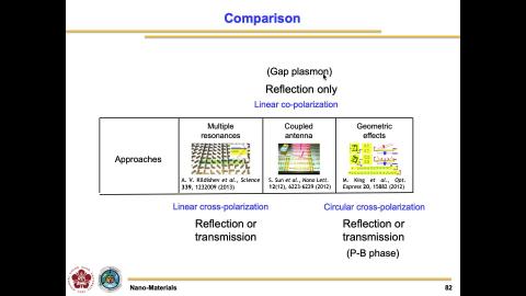 Nano-materials_20220928_3.mov