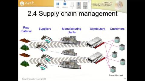 IMS_P961400_Chap 2.5 Scheduling_part1