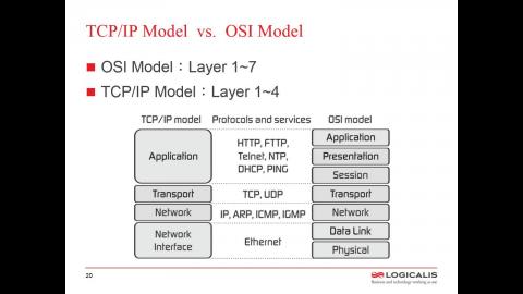 上課實況：網路故障排除Q&A(2)