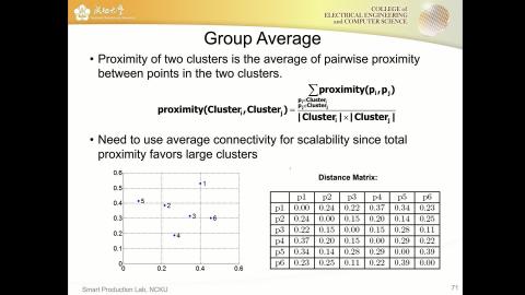 BDACC_MZ50300_Ch 5 Cluster Analysis_ Basic Concepts_2022.10.17.mp4