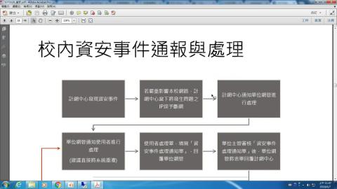 上課實況：校園資安基礎知識（2）
