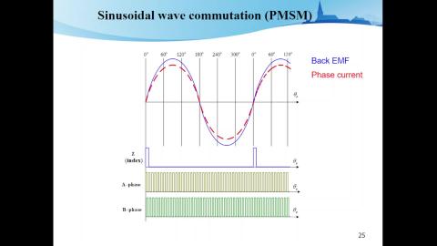 運動控制 111/11/08 上課錄影2