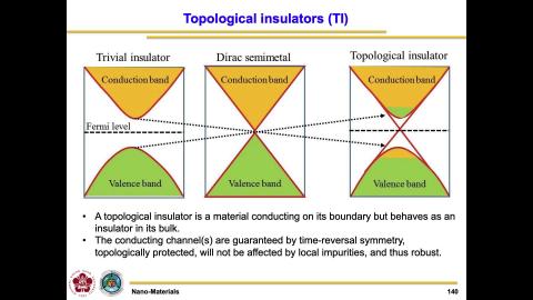 Nano-materials_20221109_2.mov