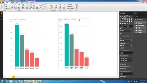 10_排序與依性別呈現