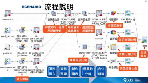 1111202-上課影片-SAS EG 報表製作超省時