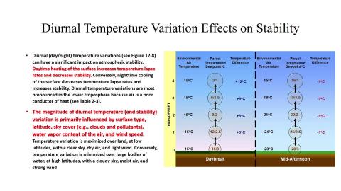Aviation Meteorology_Lecture, 07 December.mp4