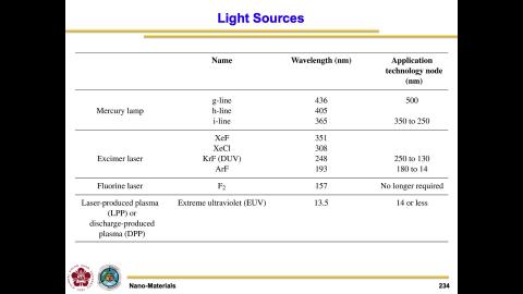 Nano-materials_20221207_1.mov