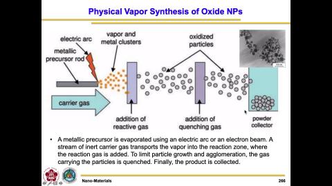 Nano-materials_20221214_1.mov