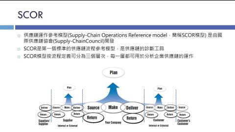 Lec14_Supply chain management Part 3.mkv