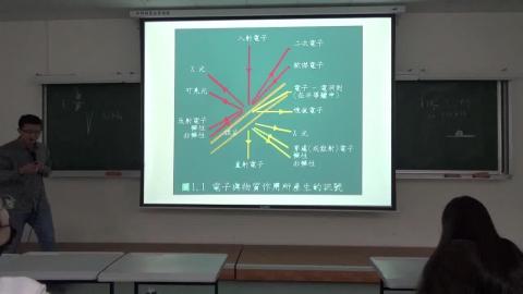 物理化學(三) 12/15 上課影片片段 3