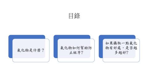 1112TIDL(課調老師:張雅雯教授)_機械系孫慈威_112.5.1_牙膏中的氟化物
