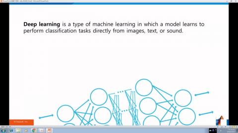 10/17_MATLAB於DL_03(什麼是DeepLearning)