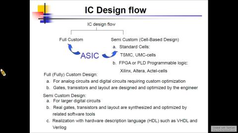 2023 數位IC設計 第二週課程 Part1