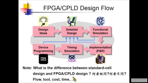 2023 數位IC設計 第二週課程 Part3