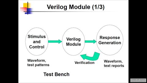 2023 數位IC設計 第三週課程 Part2