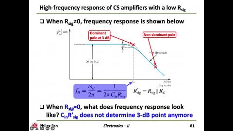 Electronics_Ch9_Freq_response_part6.mov