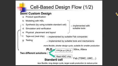 2023 數位IC設計 第四週課程 Part2