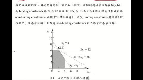 CEOR.4.3.最佳解的敏感度.B.mp4