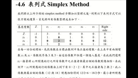 CEOR.4.6.表列式SimplexMethod.mp4