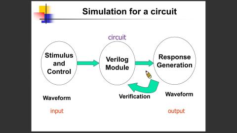 2023 數位IC設計 第六週課程 Part1