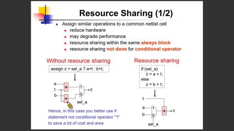 2023 數位IC設計 第六週課程 Part2