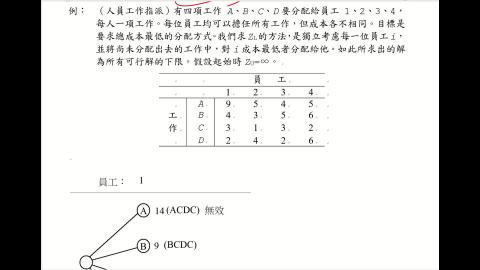 CEOR.7.3.整數規畫問題的求解.E_X.mp4