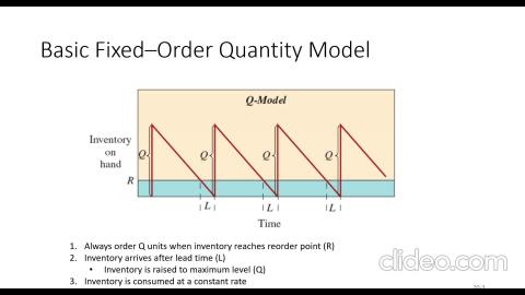 20230322_最佳化應用_補貨案例_new.mkv